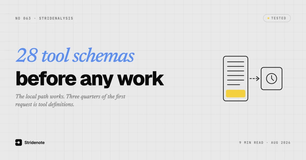 Claude Code runs on a local model, and 74 percent of what it sends before starting work is tool definitions