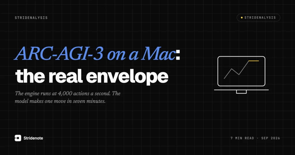 ARC-AGI-3 on a Mac: what a 48 GB M4 Pro can and cannot do