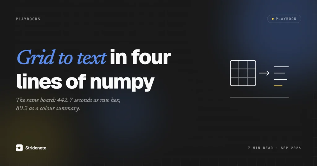 Grid to text for a local model: four lines of numpy, measured