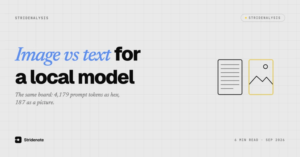 Image vs text for a local vision model: one board, two costs