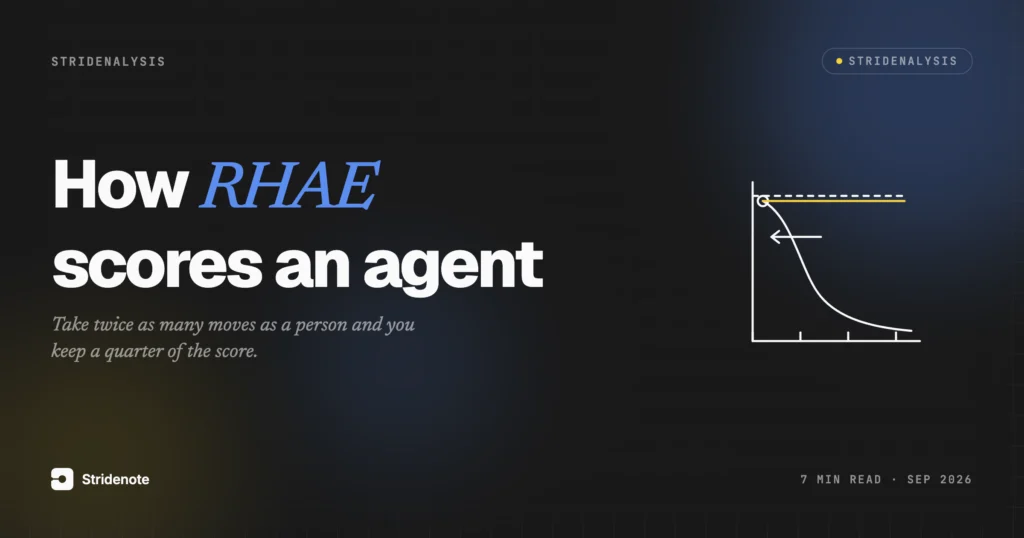 RHAE explained: how ARC-AGI-3 scores an agent