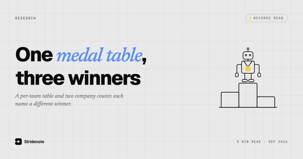World Humanoid Robot Games medal table: two companies, two first places