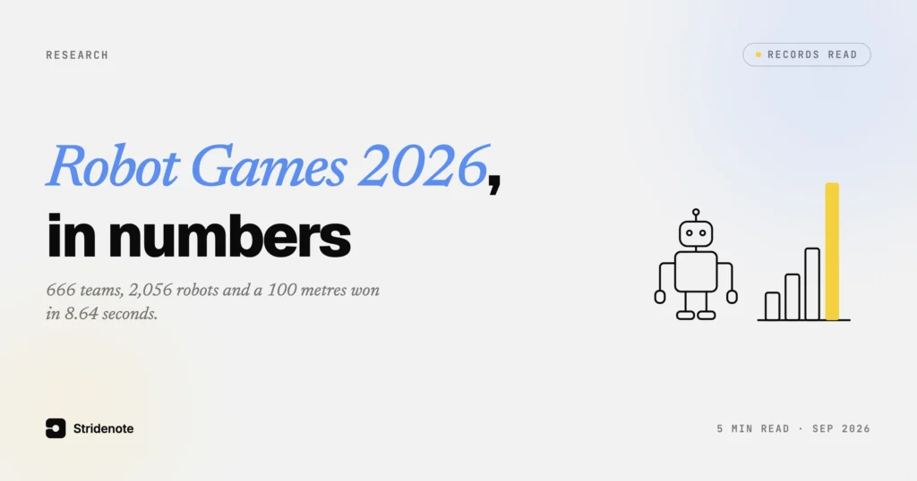 World Humanoid Robot Games 2026 results: 2,056 robots and an 8.64-second 100m