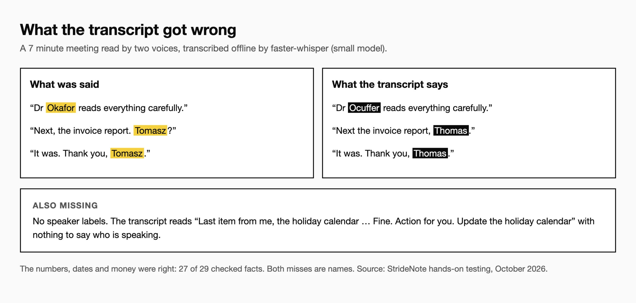 What the transcript got wrong: Okafor written as Ocuffer and Tomasz written as Thomas