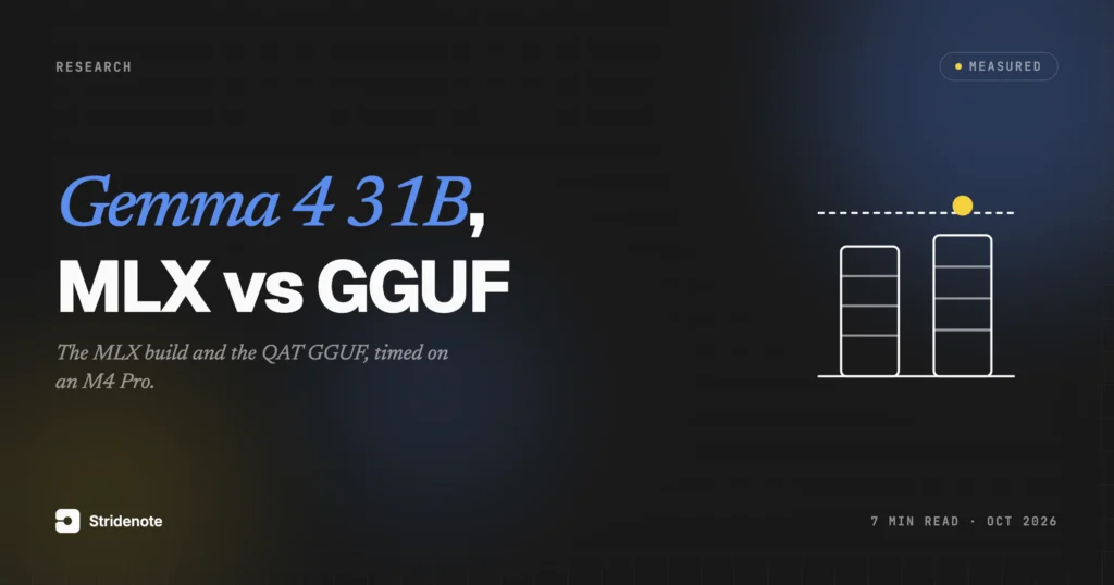 Gemma 4 31B MLX vs GGUF on an M4 Pro: 12.6 tokens a second against 11.7